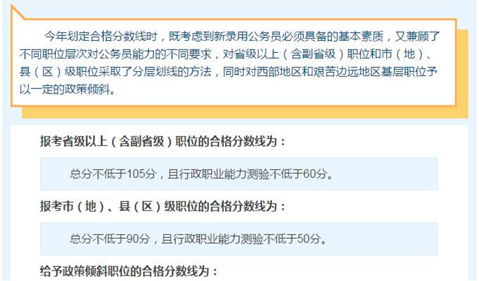國考想進面試，你需要先過了筆試合格分數(shù)線