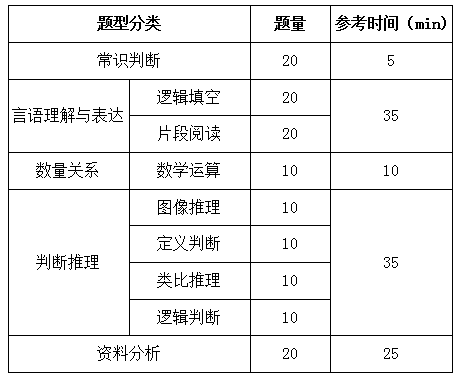 國家公務員考試行測解題速度和正確率如何兼得？