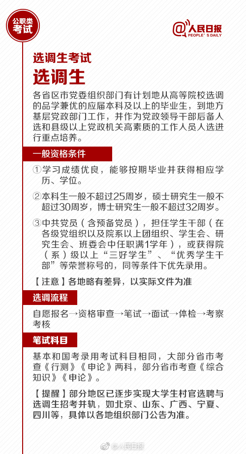 國考報名今天截止！還有這些公職類考試了解下