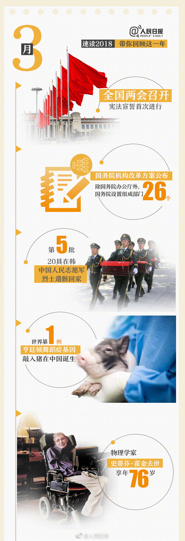 回首18年，9張圖帶你速讀過去12個月大事件