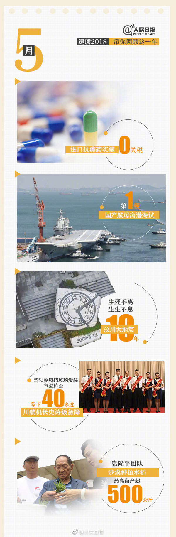 回首18年，9張圖帶你速讀過去12個月大事件
