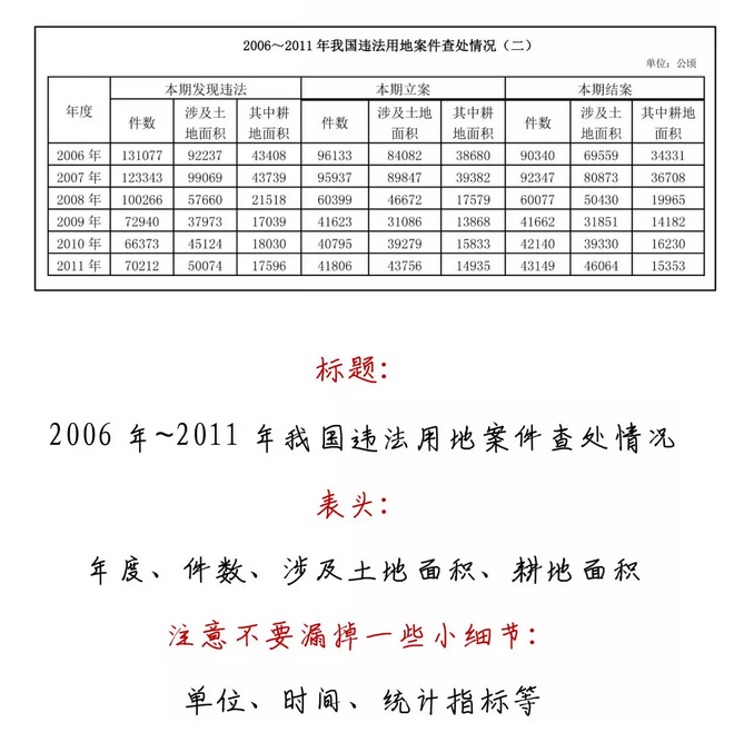 有趣有料！一文讀懂資料分析！