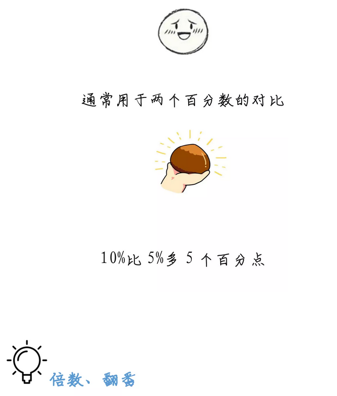 有趣有料！一文讀懂資料分析！