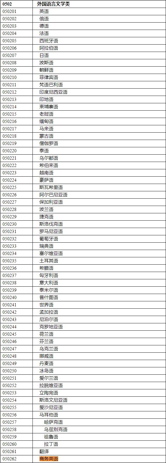 2020年國家公務(wù)員考試語言類專業(yè)可以報哪些崗位？
