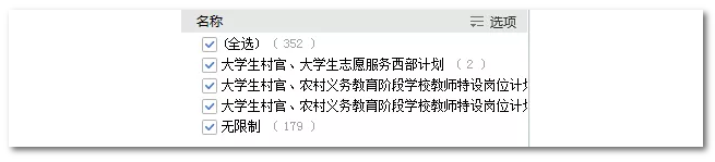 2020年國家公務(wù)員考試語言類專業(yè)可以報哪些崗位？
