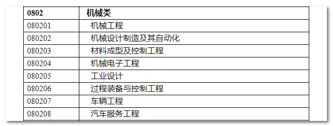 2020年國家公務(wù)員考試機械類專業(yè)可以報哪些崗位？