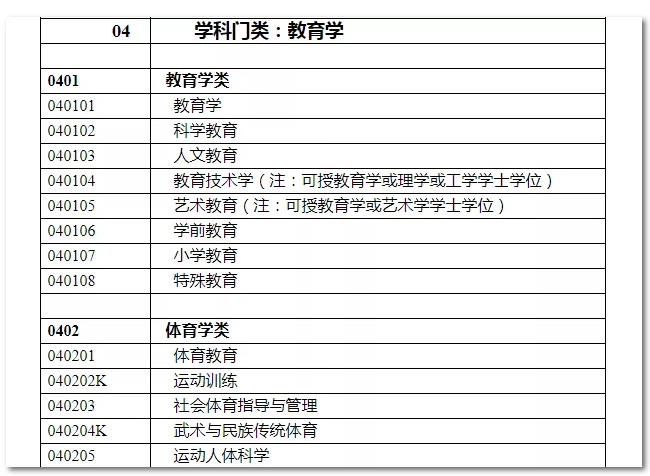 2020年國家公務(wù)員考試教育類專業(yè)可以報哪些崗位？