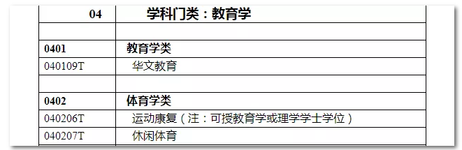 2020年國家公務(wù)員考試教育類專業(yè)可以報哪些崗位？