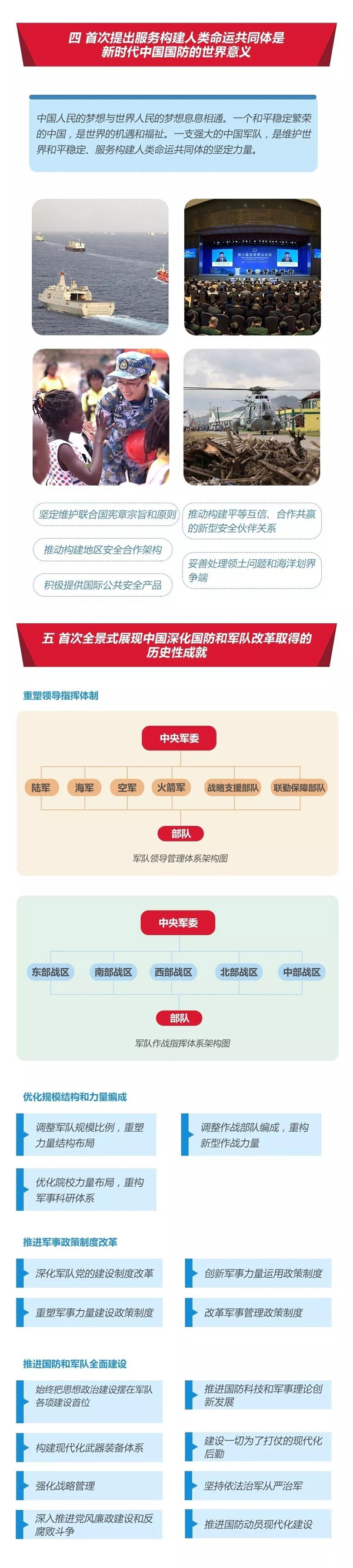 2020年國(guó)考時(shí)政：中國(guó)政府發(fā)表《新時(shí)代的中國(guó)國(guó)防》白皮書(shū)！