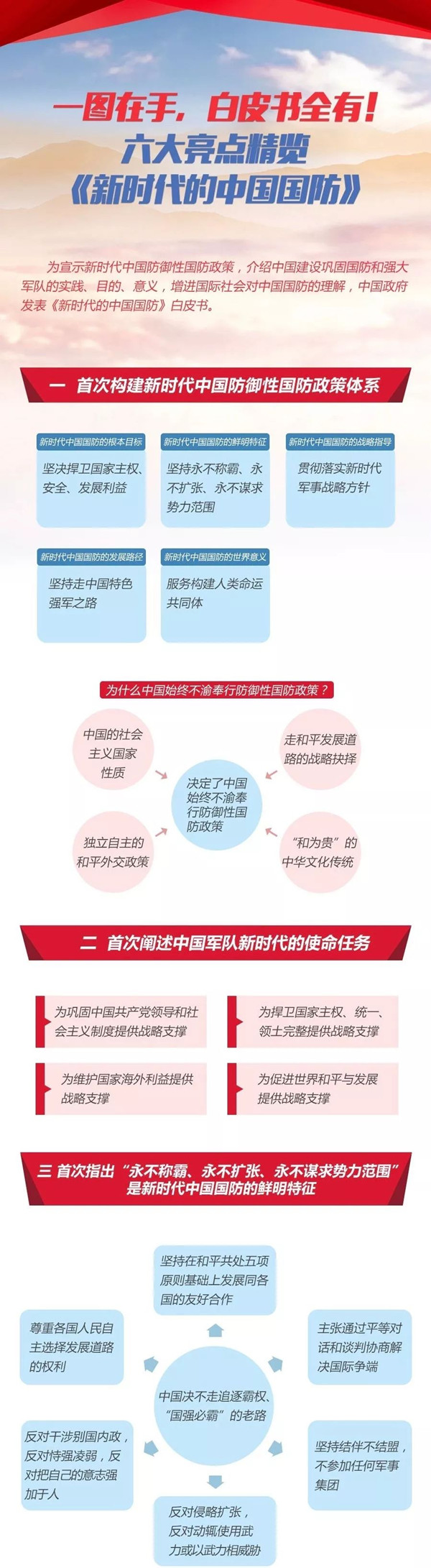2020年國(guó)考時(shí)政：中國(guó)政府發(fā)表《新時(shí)代的中國(guó)國(guó)防》白皮書(shū)！