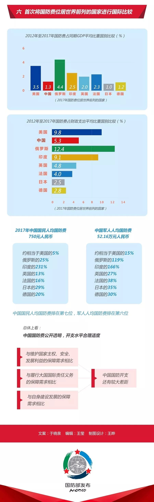 2020年國(guó)考時(shí)政：中國(guó)政府發(fā)表《新時(shí)代的中國(guó)國(guó)防》白皮書(shū)！