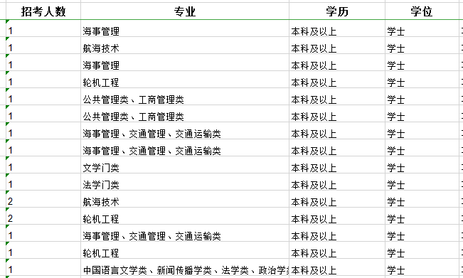 2020年國(guó)家公務(wù)員考試職位怎么選比較好？