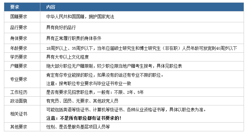 2020年國(guó)家公務(wù)員考試下月啟動(dòng)！我能報(bào)考嗎？