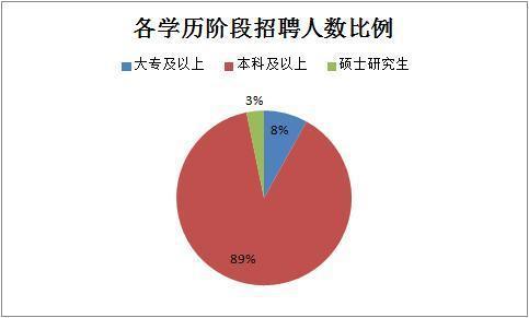 2019下半年四川省考共招錄6823人，明日起報名！