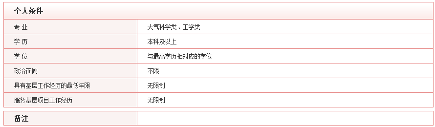 2020年國考最具挑戰(zhàn)的5大部門，你敢來報考嗎？