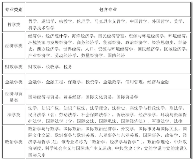 2020年國(guó)考報(bào)名，我的專業(yè)能考哪些職位？