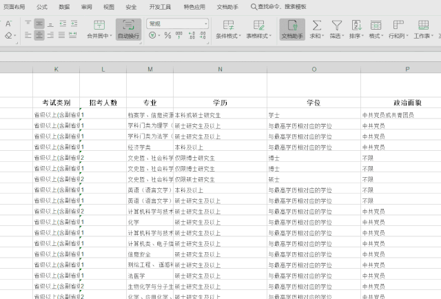 2020年國考報名，我的專業(yè)能考哪些職位？