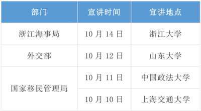 2020年國(guó)考招錄啟動(dòng)！高校宣講會(huì)透露擴(kuò)招趨勢(shì)