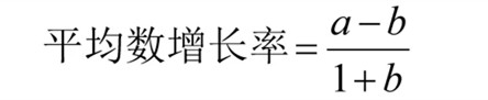 國考行測資料分析?？脊絽R總！考試直接用