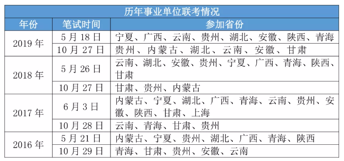 2020年各省事業(yè)單位考試時(shí)間一覽！