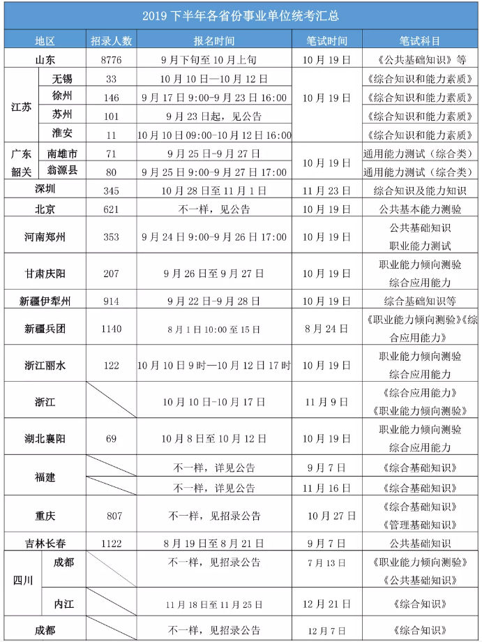 2020年各省事業(yè)單位考試時(shí)間一覽！