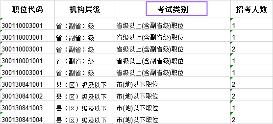 科普：國考省級試卷和地市級試卷有什么不同？