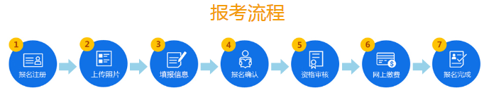 必看！2020年山東公務員考試報名流程